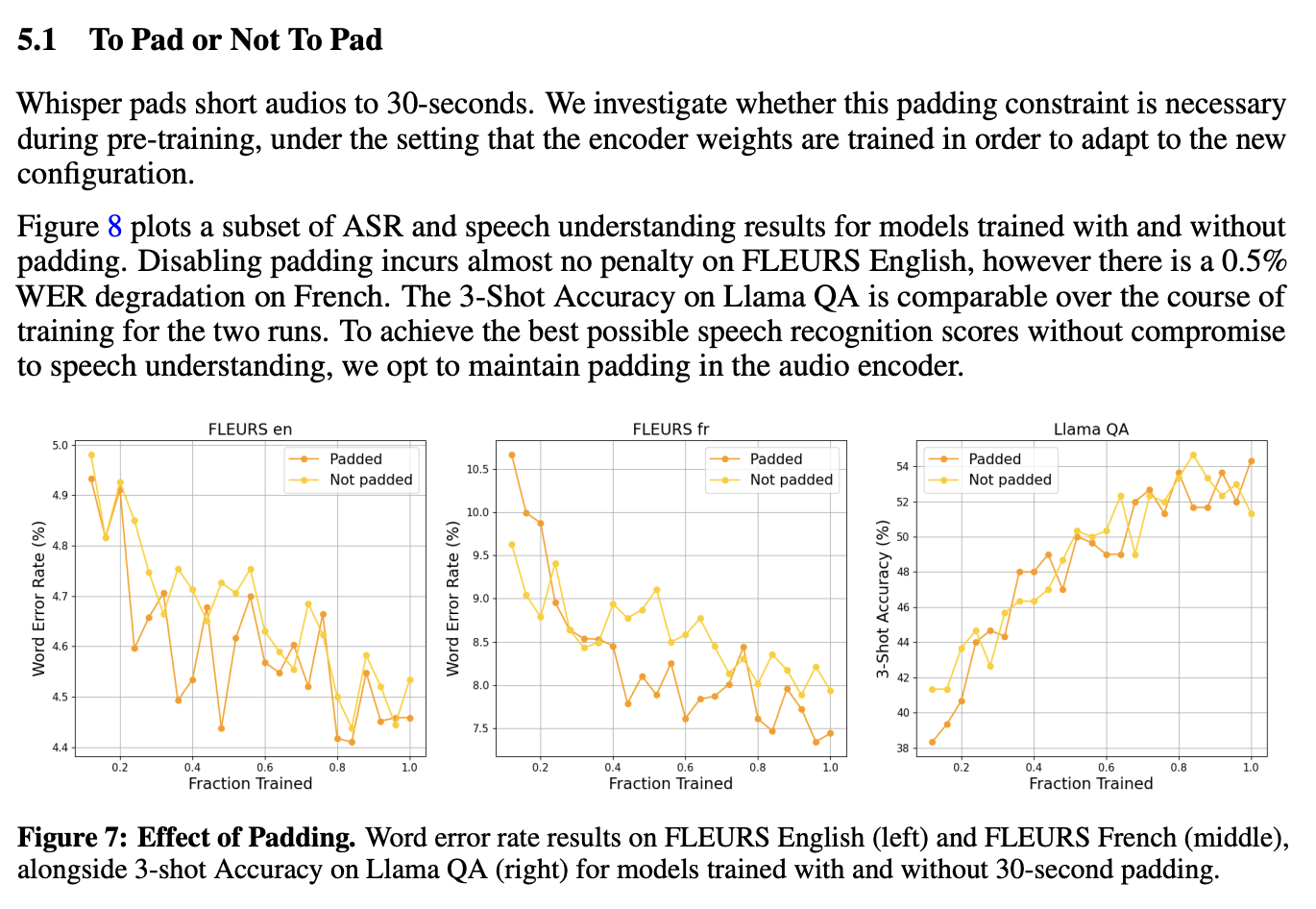 Voxtral tried removing padding but that resulted in a slight loss in performance
